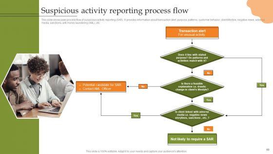 Creating_Transaction_Monitoring_And_Anti_Money_Laundering_Framework_Ppt_PowerPoint_Presentation_Complete_Deck_With_Slides_Slide_60.jpg