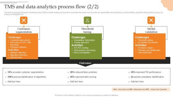Creating_Transaction_Monitoring_TMS_And_Data_Analytics_Process_Flow_Elements_PDF_Slide_2.jpg