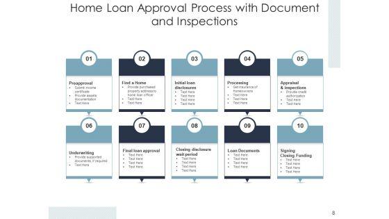 Credit_For_House_Agreement_Procedure_Process_Analysis_Ppt_PowerPoint_Presentation_Complete_Deck_Slide_8.jpg