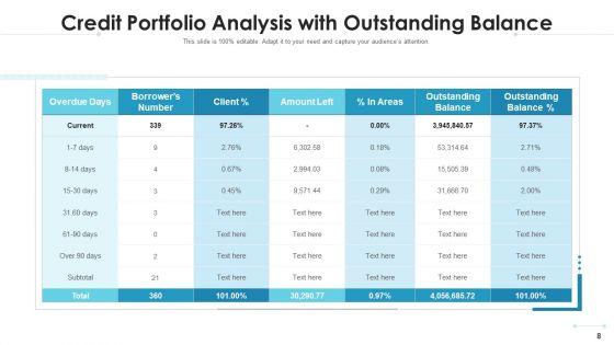Credit_Portfolio_Analysis_Measurement_Instruments_Ppt_PowerPoint_Presentation_Complete_Deck_With_Slides_Slide_8.jpg