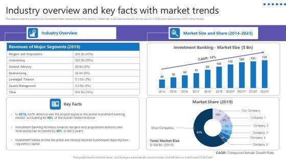 Credit_Resources_For_New_Business_Industry_Overview_And_Key_Facts_With_Market_Trends_Introduction_PDF_Slide_1.jpg