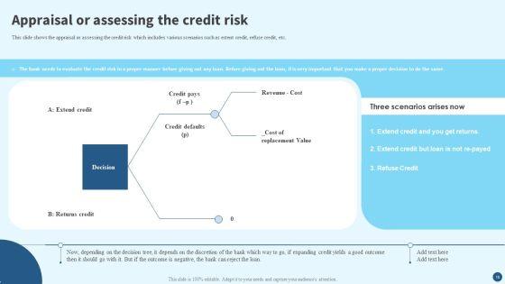 Credit_Risk_Management_Strategies_And_Measures_Ppt_PowerPoint_Presentation_Complete_Deck_With_Slides_Slide_18.jpg