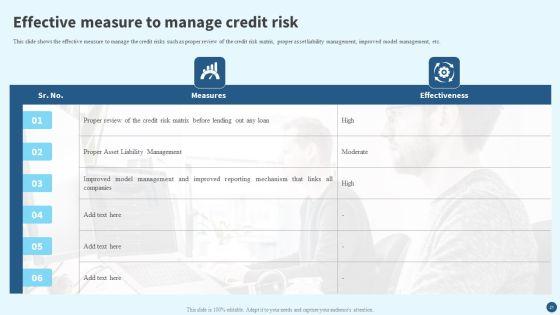 Credit_Risk_Management_Strategies_And_Measures_Ppt_PowerPoint_Presentation_Complete_Deck_With_Slides_Slide_21.jpg