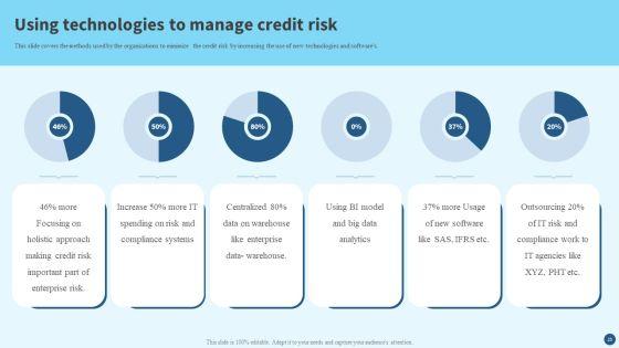 Credit_Risk_Management_Strategies_And_Measures_Ppt_PowerPoint_Presentation_Complete_Deck_With_Slides_Slide_25.jpg