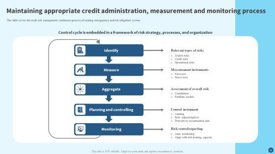 Credit_Risk_Management_Strategies_And_Measures_Ppt_PowerPoint_Presentation_Complete_Deck_With_Slides_Slide_29.jpg