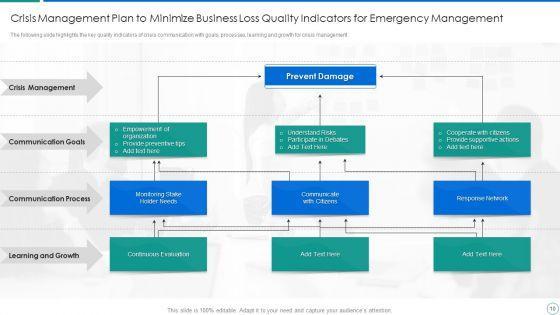 Crisis_Management_Plan_To_Minimize_Business_Loss_Ppt_PowerPoint_Presentation_Complete_Deck_With_Slides_Slide_10.jpg