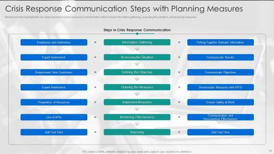 Crisis_Management_Plan_To_Minimize_Business_Loss_Ppt_PowerPoint_Presentation_Complete_Deck_With_Slides_Slide_11.jpg