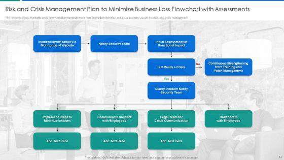 Crisis_Management_Plan_To_Minimize_Business_Loss_Ppt_PowerPoint_Presentation_Complete_Deck_With_Slides_Slide_14.jpg