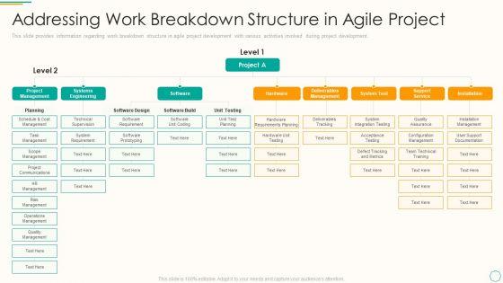 Critical_Components_Of_Project_Management_It_Addressing_Work_Breakdown_Structure_In_Agile_Project_Sample_PDF_Slide_1.jpg