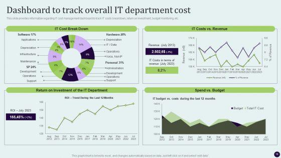 Critical_Measures_For_Ensuring_Business_Security_Ppt_PowerPoint_Presentation_Complete_Deck_With_Slides_Slide_19.jpg
