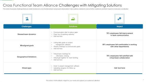 Cross_Functional_Team_Alliance_Ppt_PowerPoint_Presentation_Complete_Deck_With_Slides_Slide_4.jpg