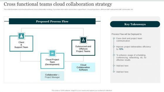 Cross_Functional_Teams_Cloud_Collaboration_Strategy_Integrating_Cloud_Computing_To_Enhance_Projects_Effectiveness_Topics_PDF_Slide_1.jpg