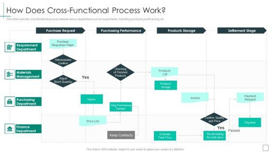 Cross_Functional_Teams_Collaboration_How_Does_Cross_Functional_Process_Work_Template_PDF_Slide_1.jpg