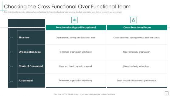Cross_Functional_Teams_Collaboration_Management_Ppt_PowerPoint_Presentation_Complete_Deck_With_Slides_Slide_12.jpg
