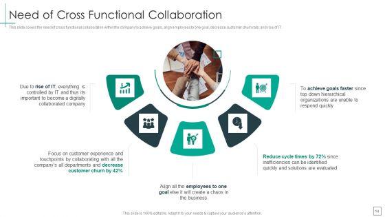 Cross_Functional_Teams_Collaboration_Management_Ppt_PowerPoint_Presentation_Complete_Deck_With_Slides_Slide_14.jpg