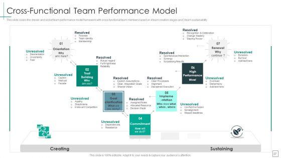 Cross_Functional_Teams_Collaboration_Management_Ppt_PowerPoint_Presentation_Complete_Deck_With_Slides_Slide_27.jpg