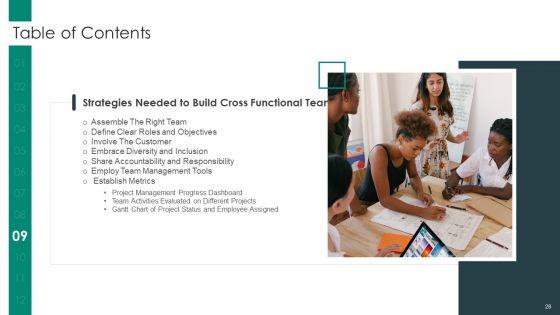 Cross_Functional_Teams_Collaboration_Management_Ppt_PowerPoint_Presentation_Complete_Deck_With_Slides_Slide_28.jpg