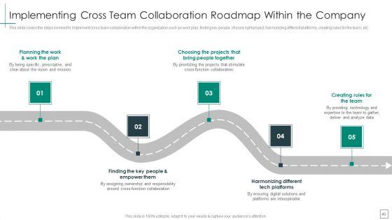 Cross_Functional_Teams_Collaboration_Management_Ppt_PowerPoint_Presentation_Complete_Deck_With_Slides_Slide_40.jpg