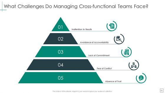 Cross_Functional_Teams_Collaboration_Management_Ppt_PowerPoint_Presentation_Complete_Deck_With_Slides_Slide_50.jpg