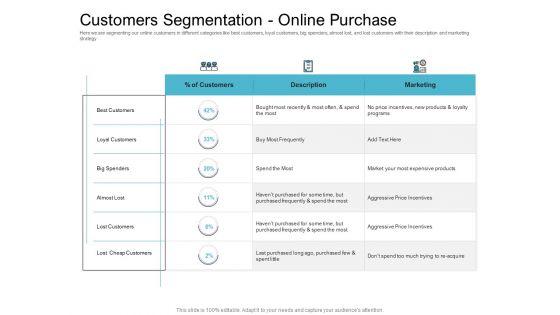 Cross_Selling_Initiatives_For_Online_And_Offline_Store_Customers_Segmentation_Online_Purchase_Graphics_PDF_Slide_1.jpg