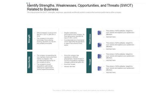 Crowd_Sourced_Equity_Funding_Pitch_Deck_Identify_Strengths_Weaknesses_Opportunities_And_Threats_SWOT_Related_To_Business_Rules_PDF_Slide_1.jpg