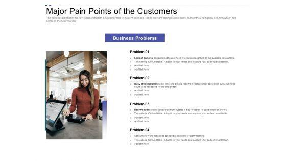 Crowd_Sourced_Equity_Funding_Pitch_Deck_Major_Pain_Points_Of_The_Customers_Designs_PDF_Slide_1.jpg