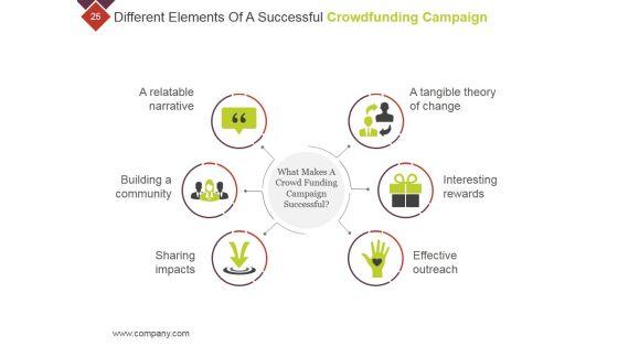 Crowdfunding_Technical_Strategies_And_Challenges_Ppt_PowerPoint_Presentation_Complete_Deck_With_Slides_Slide_25.jpg