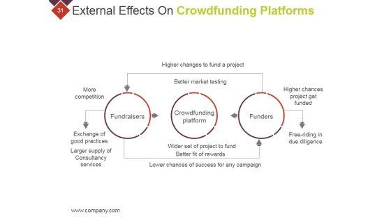 Crowdfunding_Technical_Strategies_And_Challenges_Ppt_PowerPoint_Presentation_Complete_Deck_With_Slides_Slide_31.jpg