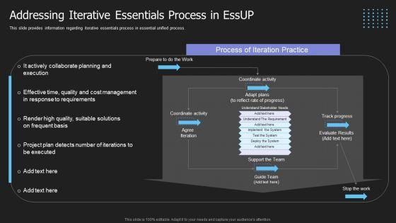 Crucial_Building_Blocks_Of_Essup_Methodology_IT_Addressing_Iterative_Essentials_Process_In_Essup_Diagrams_PDF_Slide_1.jpg
