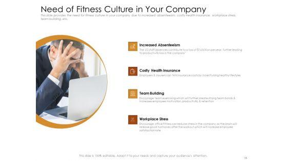 Cultivating_The_Wellbeing_Culture_In_Organization_Ppt_PowerPoint_Presentation_Complete_Deck_With_Slides_Slide_15.jpg