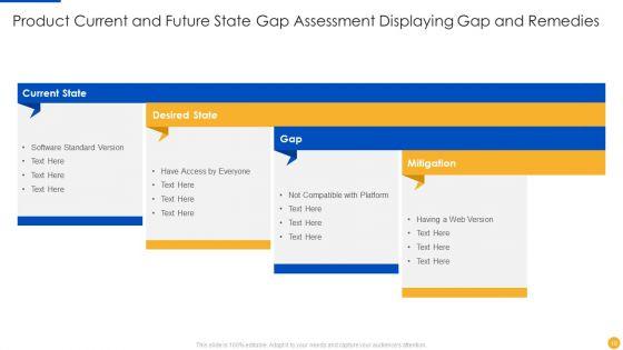 Current_And_Future_State_Gap_Assessment_Ppt_PowerPoint_Presentation_Complete_With_Slides_Slide_10.jpg