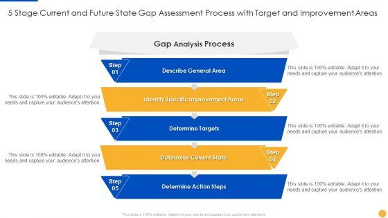 Current_And_Future_State_Gap_Assessment_Ppt_PowerPoint_Presentation_Complete_With_Slides_Slide_2.jpg