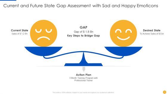 Current_And_Future_State_Gap_Assessment_Ppt_PowerPoint_Presentation_Complete_With_Slides_Slide_7.jpg
