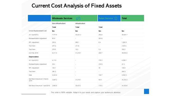 Current_Cost_Analysis_Of_Fixed_Assets_Ppt_PowerPoint_Presentation_Visual_Aids_Backgrounds_Slide_1.jpg