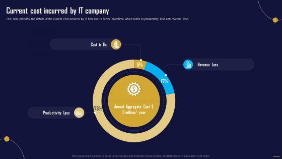 Current_Cost_Incurred_By_IT_Company_Information_Tech_System_Maintenance_Topics_PDF_Slide_1.jpg