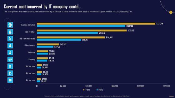 Current_Cost_Incurred_By_IT_Company_Information_Tech_System_Maintenance_Topics_PDF_Slide_2.jpg