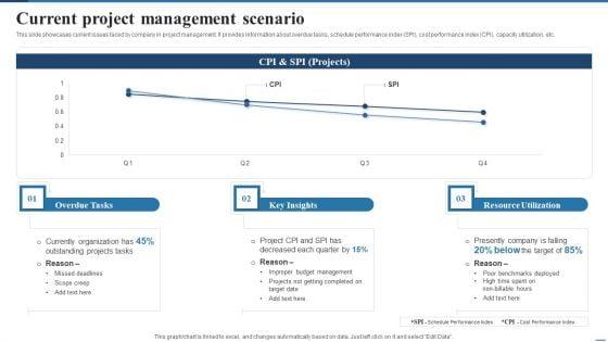 Current_Project_Management_Scenario_Deploying_Cloud_Project_Management_Technology_Download_PDF_Slide_1.jpg