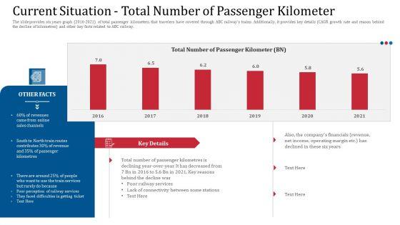 Current_Situation_Total_Number_Of_Passenger_Kilometer_Introduction_PDF_Slide_1.jpg