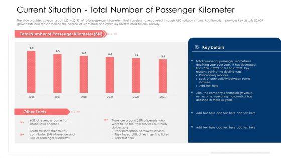 Current_Situation_Total_Number_Of_Passenger_Kilometer_Ppt_Model_Designs_Download_PDF_Slide_1.jpg