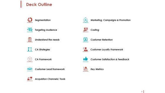 Customer_Acquisition_Ppt_PowerPoint_Presentation_Complete_Deck_With_Slides_Slide_2.jpg