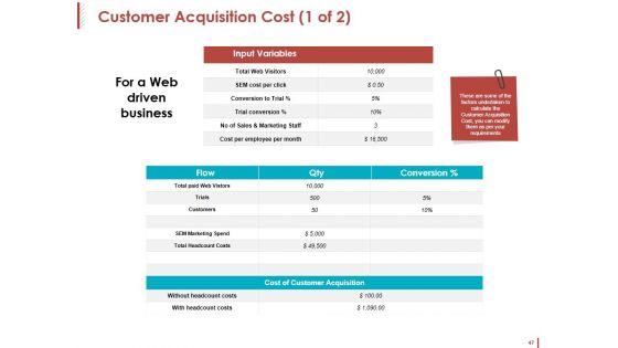 Customer_Acquisition_Ppt_PowerPoint_Presentation_Complete_Deck_With_Slides_Slide_47.jpg