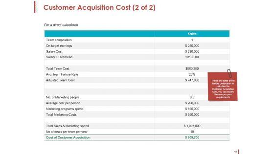 Customer_Acquisition_Ppt_PowerPoint_Presentation_Complete_Deck_With_Slides_Slide_48.jpg