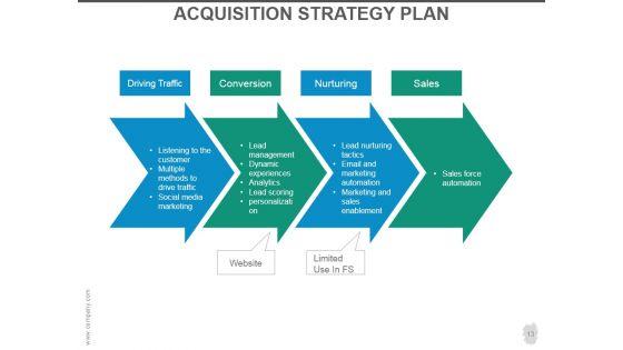Customer_Acquisition_Strategy_Ppt_PowerPoint_Presentation_Complete_Deck_With_Slides_Slide_13.jpg