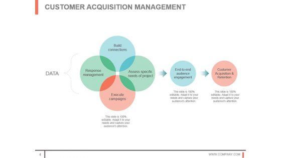 Customer_Acquisition_Techniques_And_Methods_Sample_Of_Ppt_4.jpg