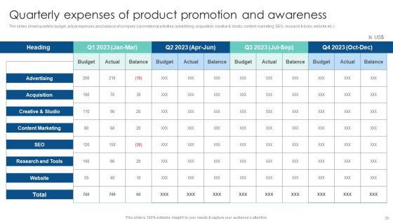Customer_Acquisition_Through_Advertising_And_Promotion_Techniques_Ppt_PowerPoint_Presentation_Complete_Deck_With_Slides_Slide_35.jpg