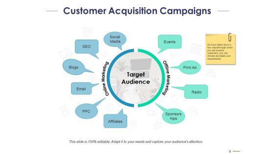 Customer_Acquisitions_Marketing_Campaigns_Ppt_PowerPoint_Presentation_Complete_Deck_With_Slides_Slide_3.jpg