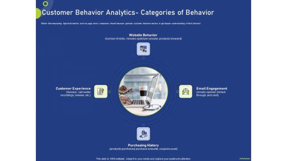 Customer_Behavior_Analytics_Categories_Of_Behavior_Ppt_Slides_Example_PDF_Slide_1.jpg