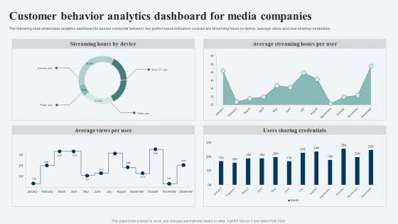 Customer_Behavior_Analytics_Dashboard_For_Media_Companies_Ppt_Ideas_Visuals_PDF_Slide_1.jpg