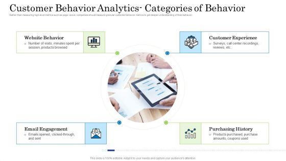 Customer_Behavioral_Data_And_Analytics_Customer_Behavior_Analytics_Categories_Of_Behavior_Ideas_PDF_Slide_1.jpg
