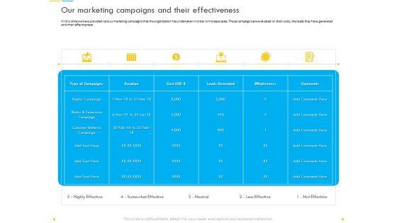 Customer_Churn_Prediction_And_Prevention_Our_Marketing_Campaigns_And_Their_Effectiveness_Topics_PDF_Slide_1.jpg